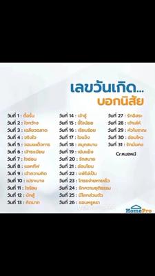 เกิดวันที่เท่าไหร่