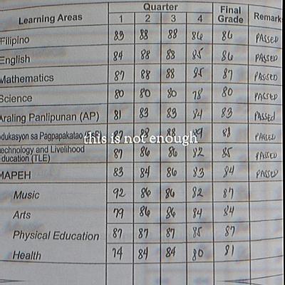 Not enough low grade